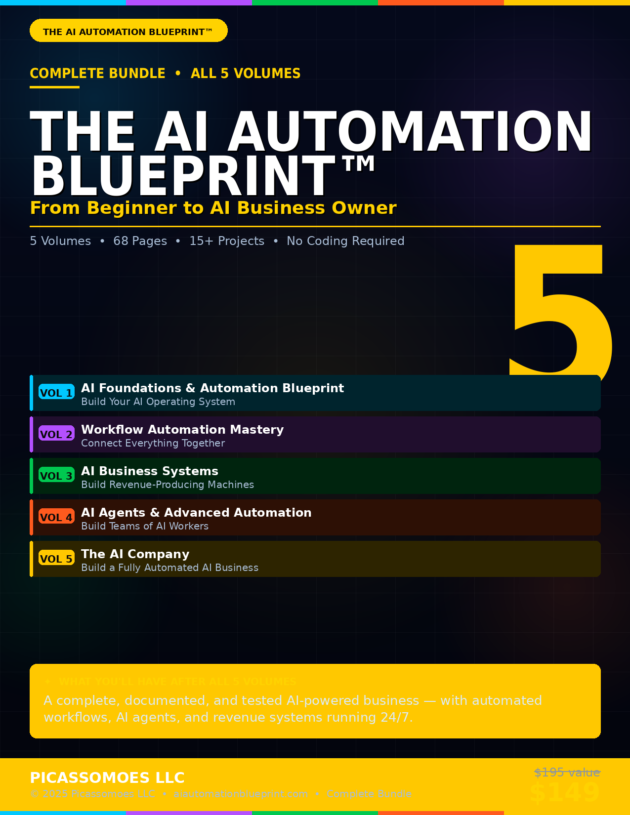 The AI Automation Blueprint Complete Bundle