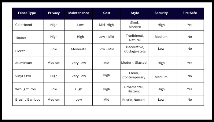 Fencing-Comparison