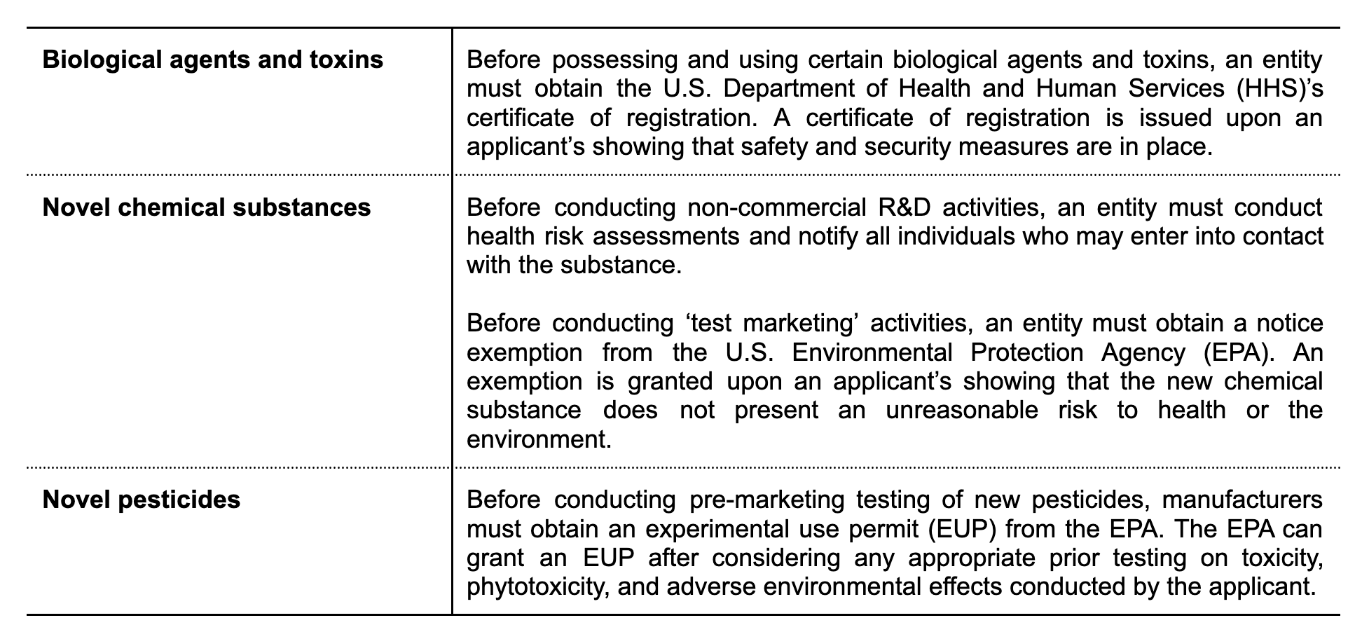 Summary of our review of internal deployment in other safety-critical industries (biology and chemistry). Additional industries (nuclear and aviation) are analyzed in our Appendix. 