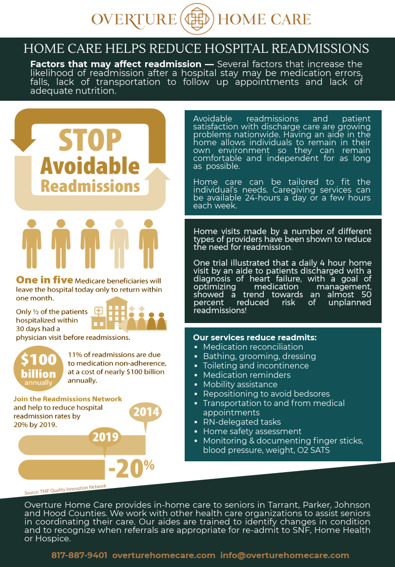 Overture Helps Reduce Hospital Readmissions 