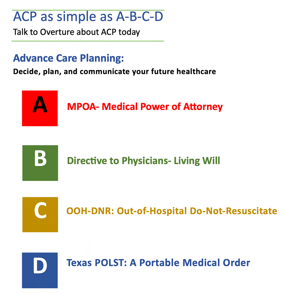 Advanced Care Planning: As Simple as A-B-C-D