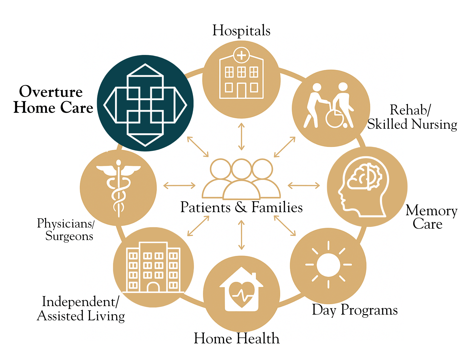 Home Care vs. Home Health: What Families in Fort Worth &amp; Dallas Should Know