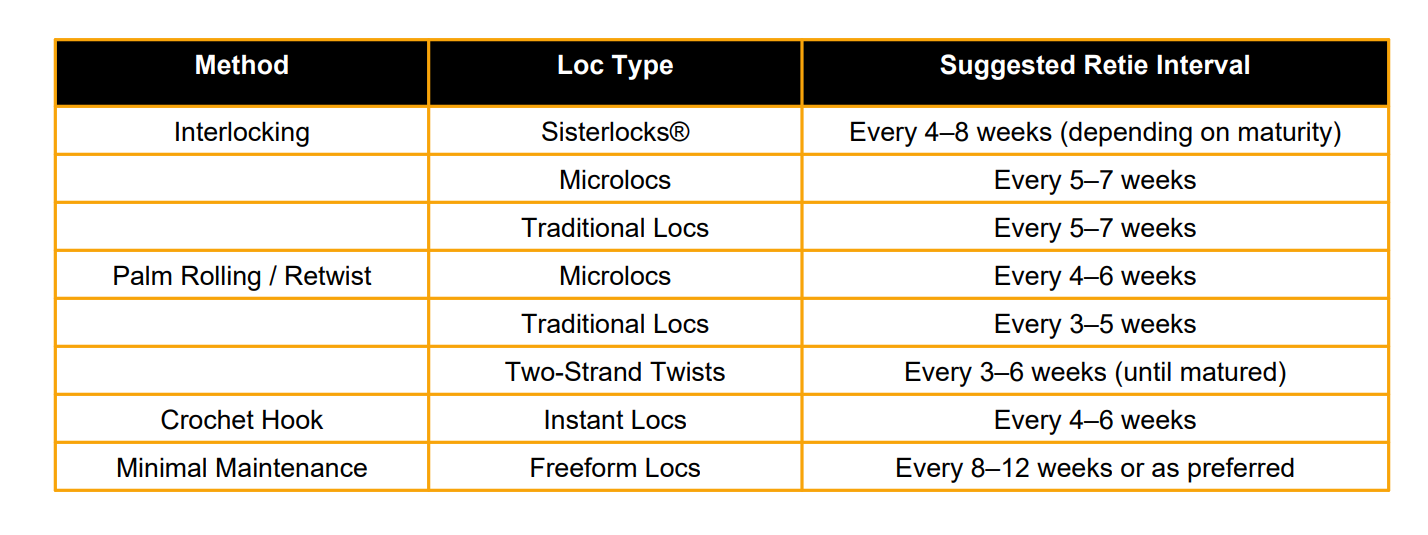 TressesbyK retie schedule