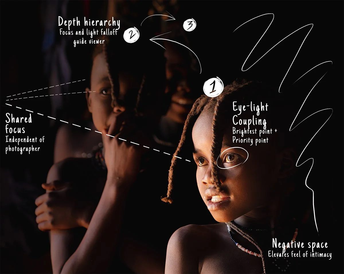 Himba children in a dark hut in Namibia, with light catching their eyes to demonstrate the 'Gaze' signal and hierarchy of visibility.