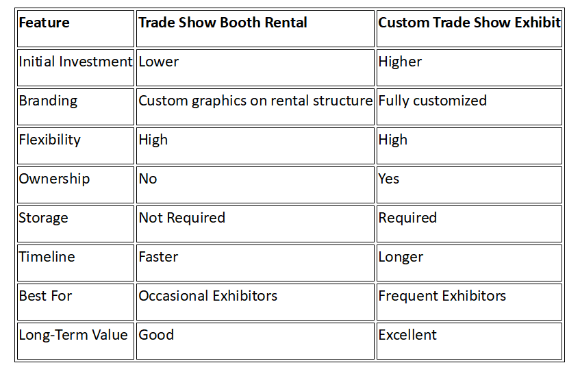Trade Show Booth Rental vs. Custom Exhibit.png