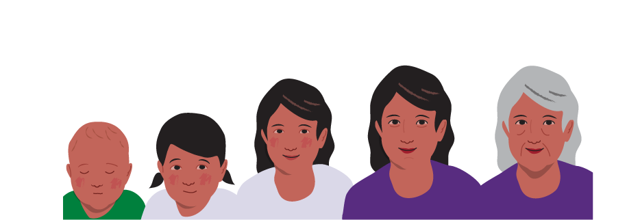 First aid age groups.png