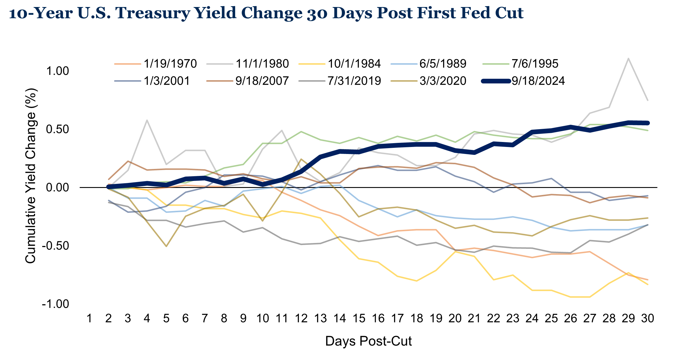  Source: FactSet. As of October 31, 2024. 