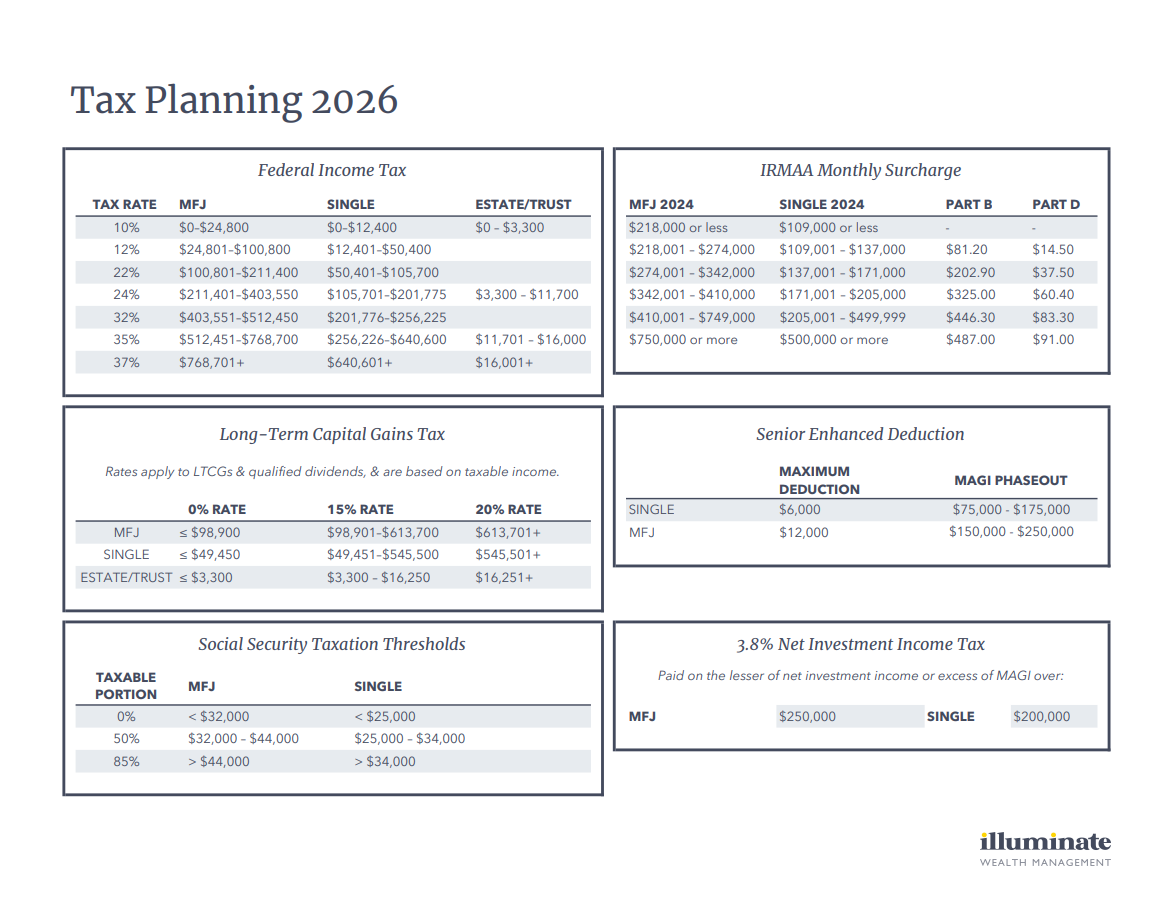 PDF of important 2026 tax planning tables
