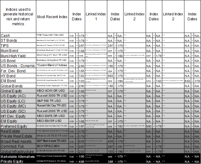  Index Definitions 