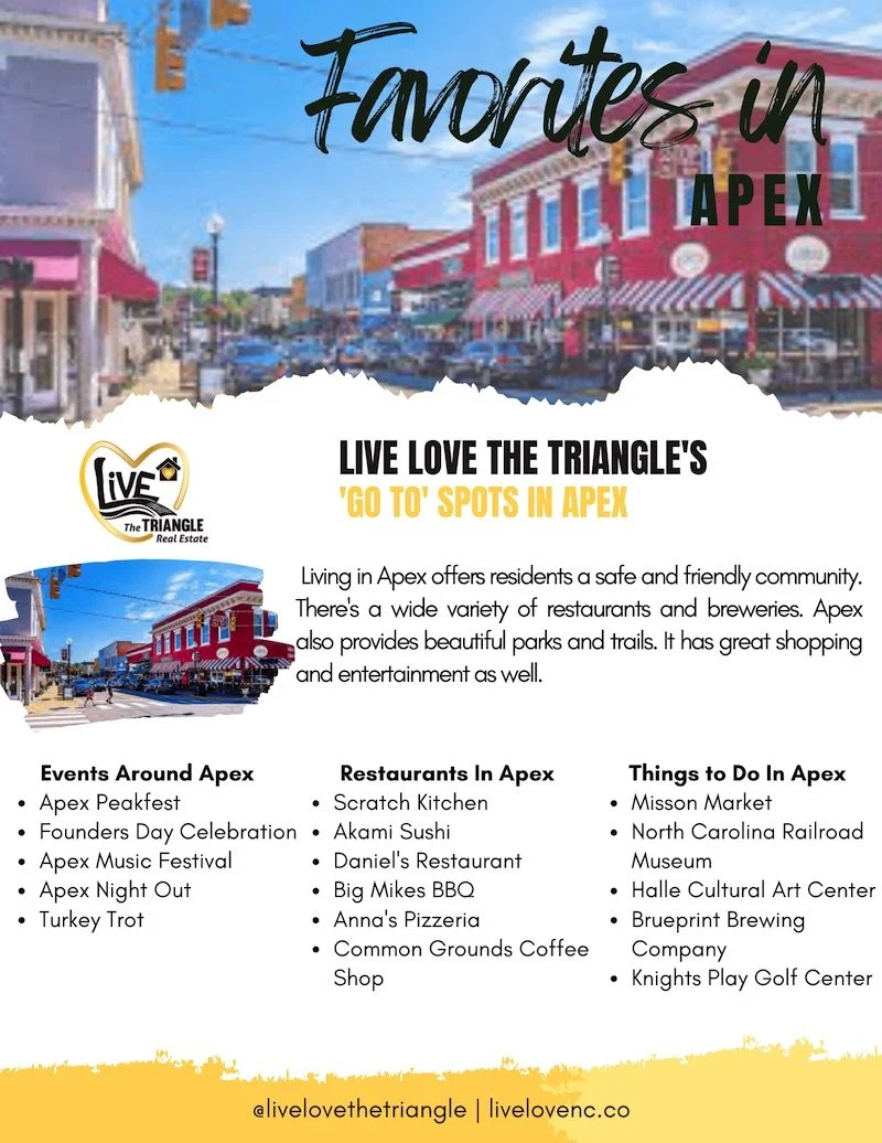 A flyer of favorite spots in Apex