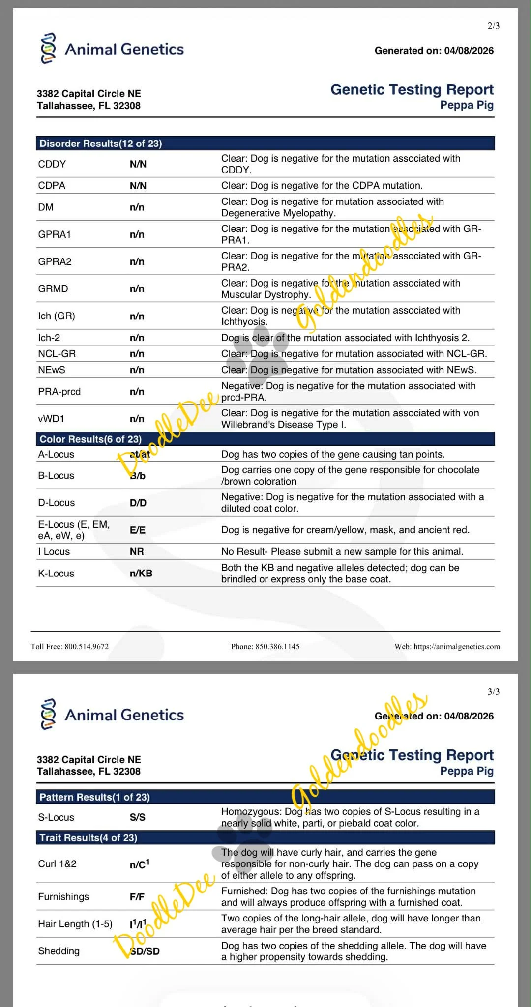 Genetic Health Testing- AG