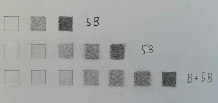 Value Scale Drawing - A Practical Beginner’s Guide — How To Practice ...