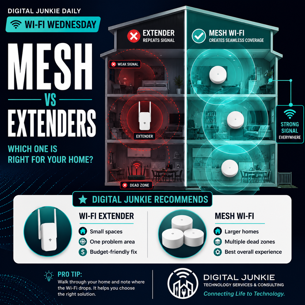 Mesh Wi-Fi vs. Wi-Fi Extenders: Which Is Right for Your Home?