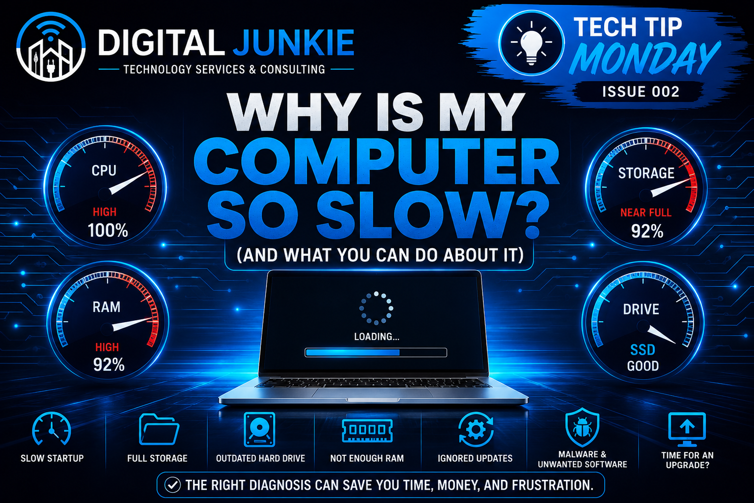 Why Is My Computer So Slow? (And What You Can Do About It)