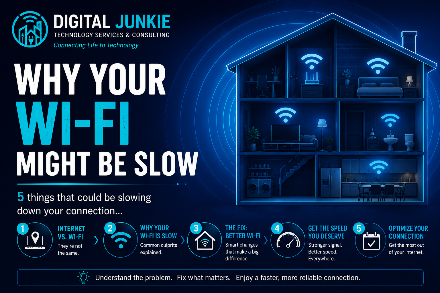 Think Your Internet Is Slow? It Might Just Be Your Wi-Fi.