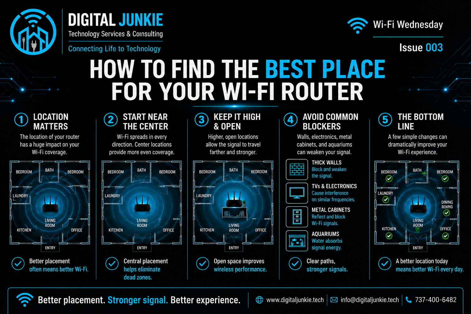 How to Find the Best Place for Your Wi-Fi Router