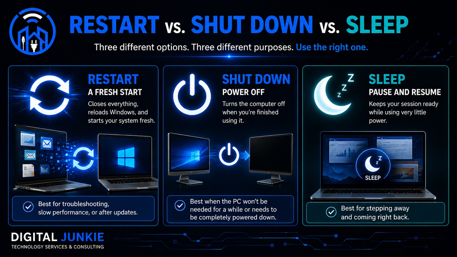 Tech Tip Monday 006: The Difference Between Restart, Shut Down, and Sleep