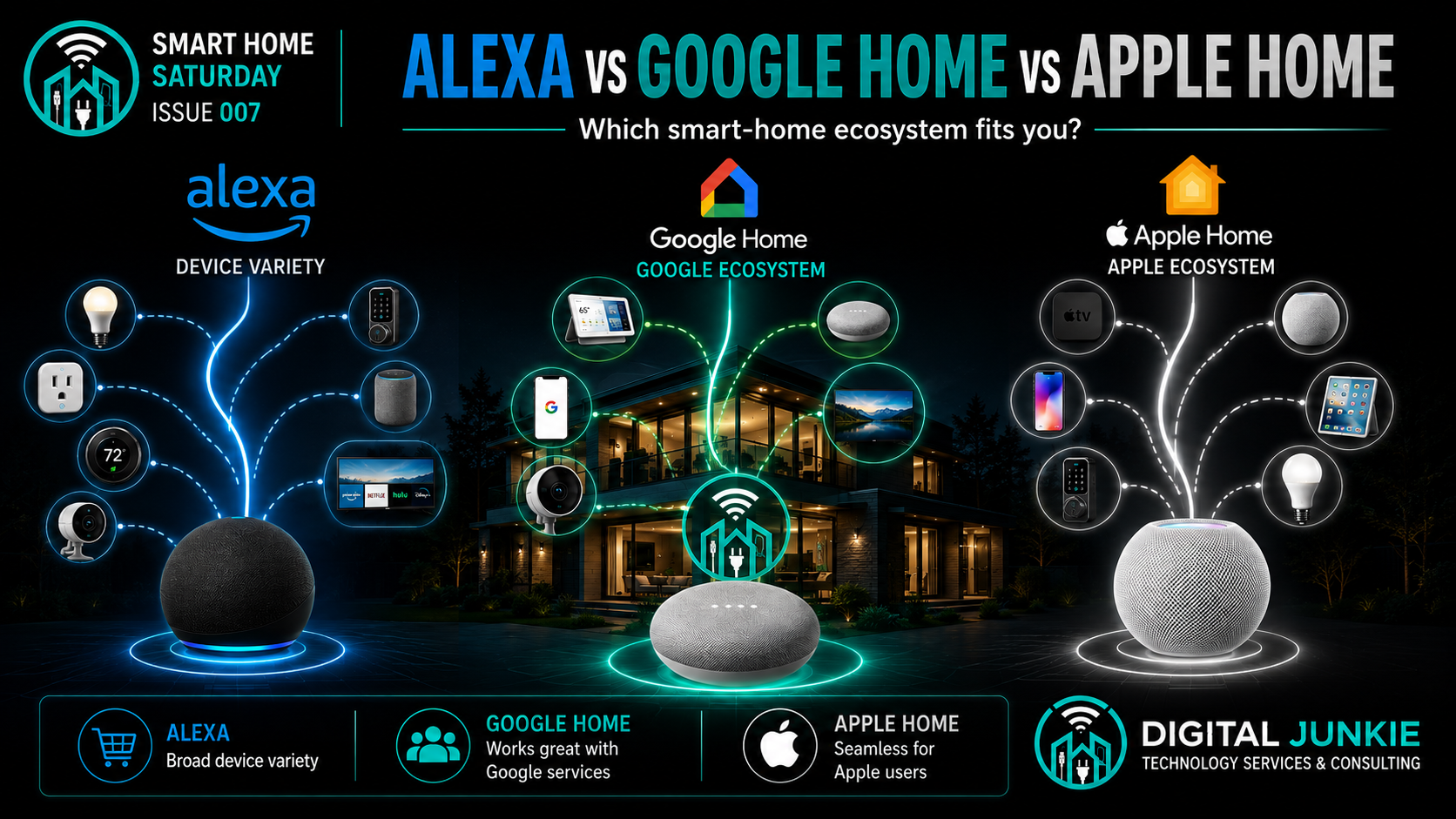 Smart Home Saturday 007: Alexa vs Google Home vs Apple Home