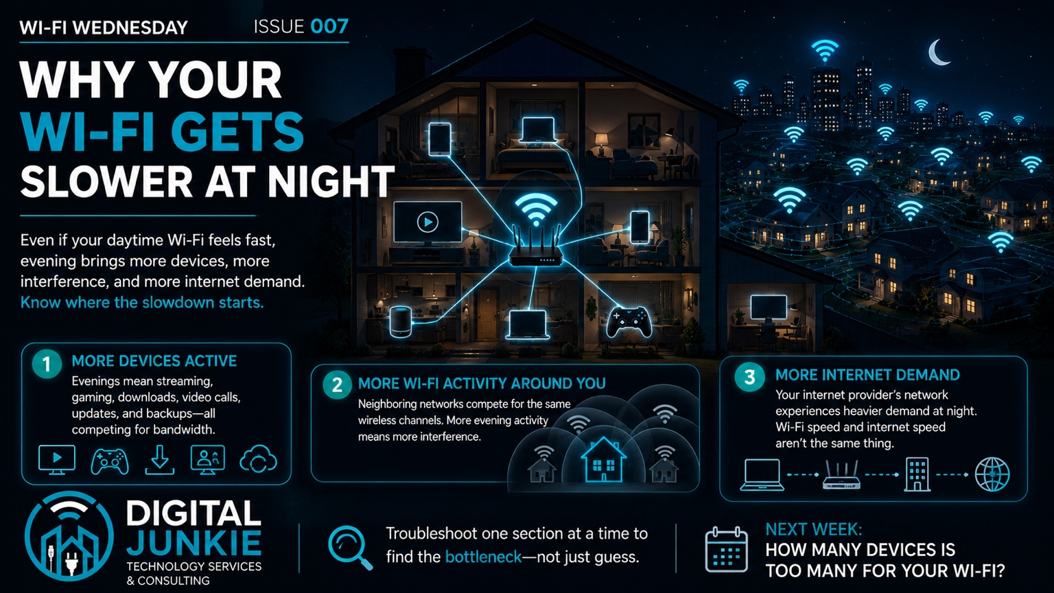 Wi-Fi Wednesday 007: Why Your Wi-Fi Gets Slower at Night