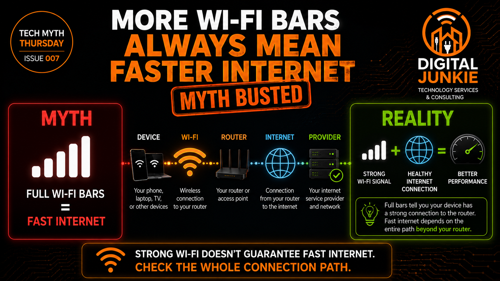 Tech Myth Thursday 007: More Wi-Fi Bars Always Mean Faster Internet
