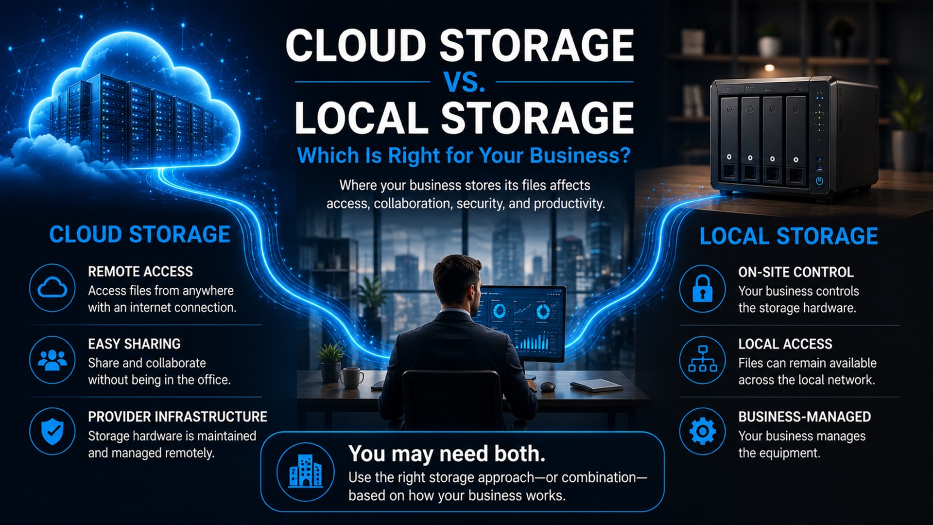 Small Business Sunday 008: Cloud Storage vs. Local Storage: Which Is Right for Your Business?