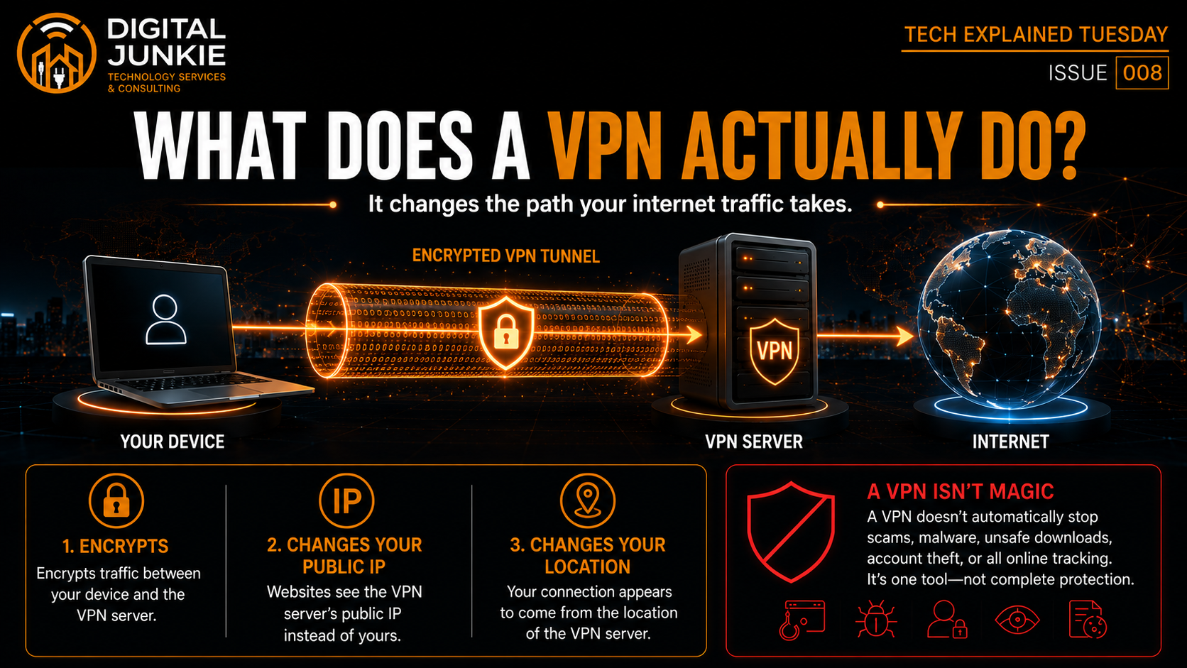 What Does a VPN Actually Do?