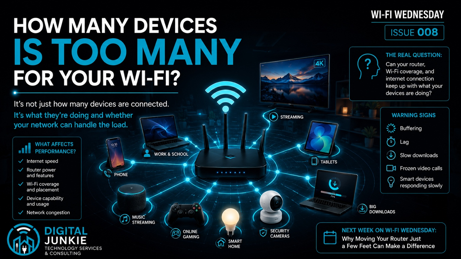 Wi-Fi Wednesday 008: How Many Devices Is Too Many for Your Wi-Fi?