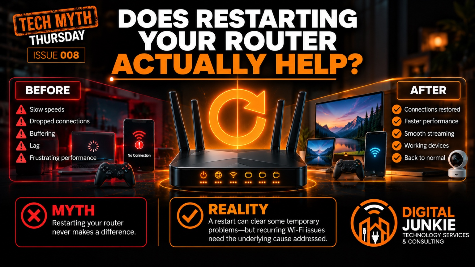 Tech Myth Thursday 008: Does Restarting Your Router Actually Help?