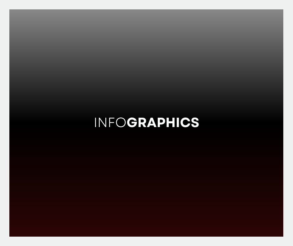 Infographic showing military sexual trauma data, false-reporting percentages, and survivor impact visuals.