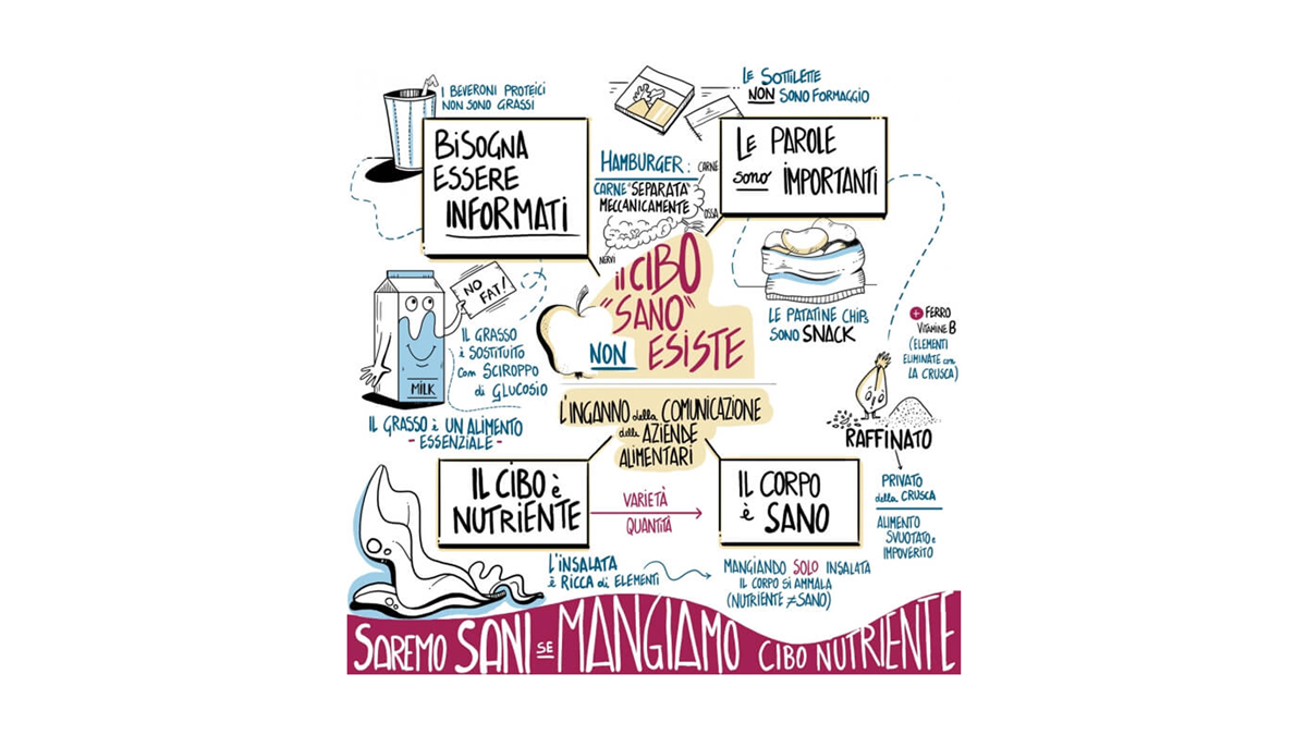 Il cibo sano non esiste, riassunto articolo