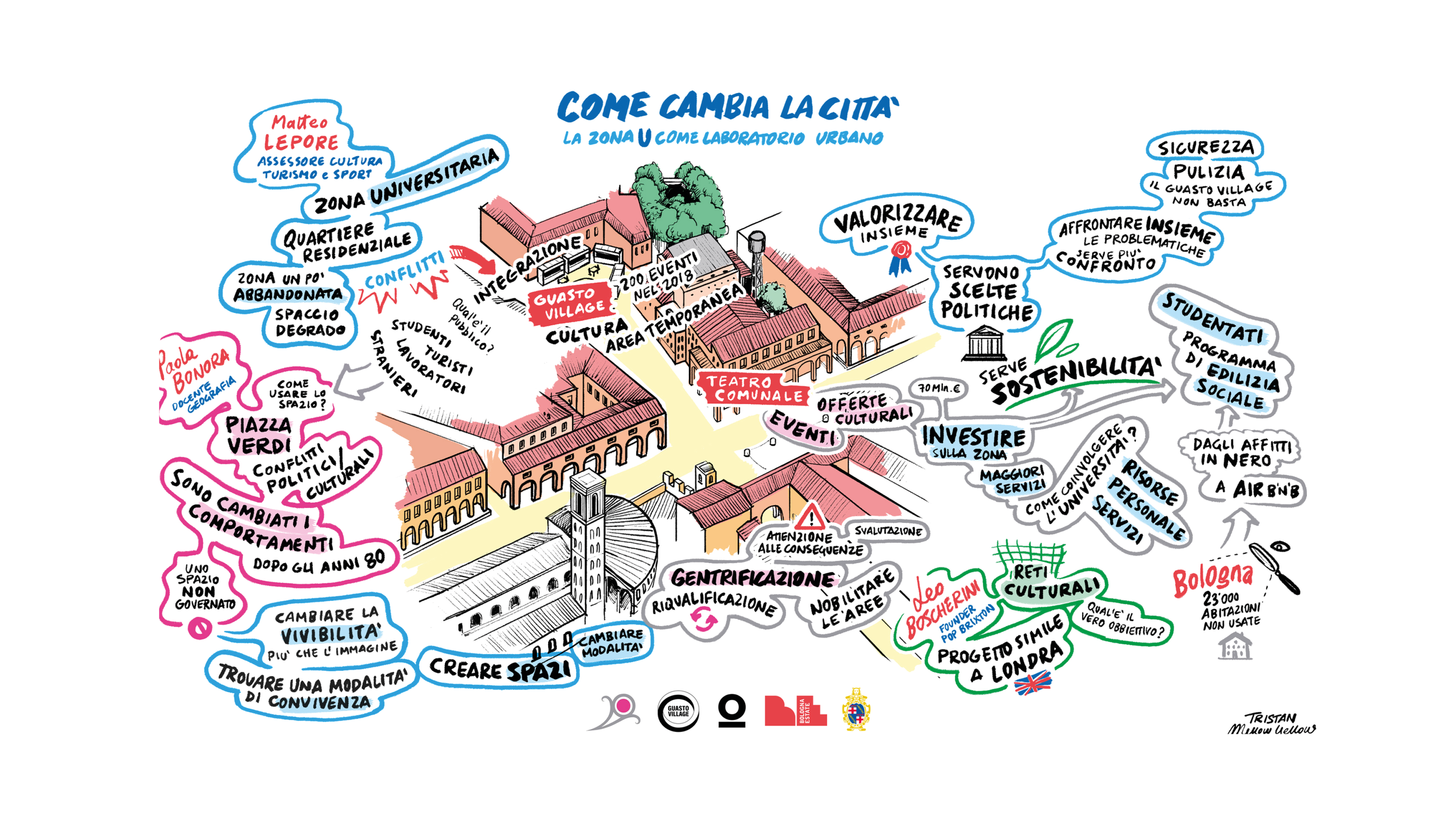 Come cambia la città, facilitazione live