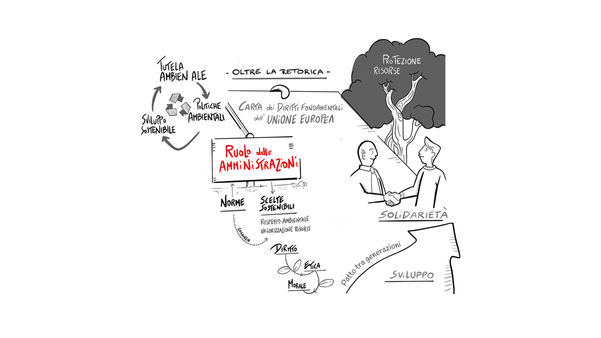 Sostenibilità ambientale, facilitazione da articolo