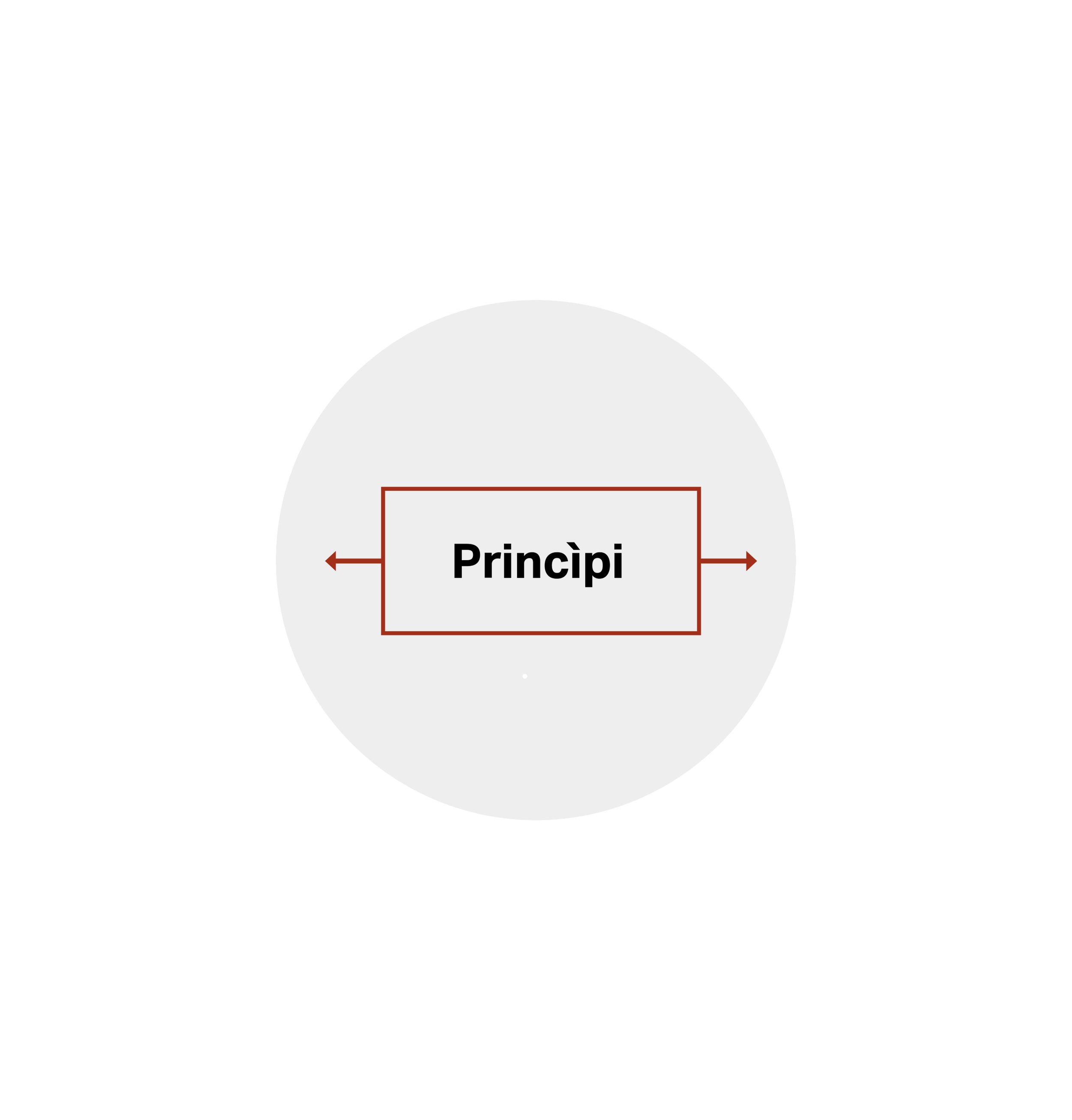Hdt_principi.jpg