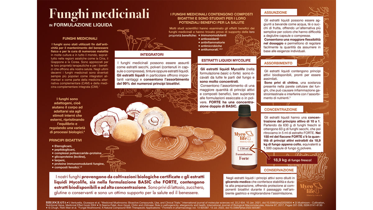 Infografica per Mycolife
