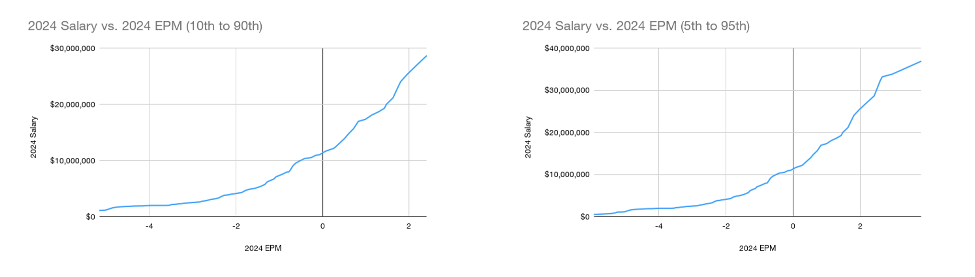 Finding the Value of NBA Draft Picks — The Sports Appeal