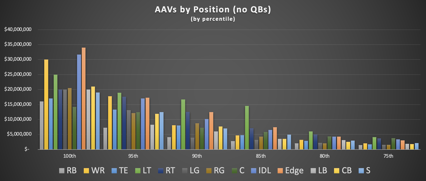 NFL Pre-Draft Thoughts: Positional Value — The Sports Appeal