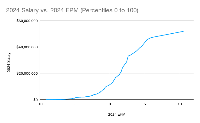 Finding the Value of NBA Draft Picks — The Sports Appeal