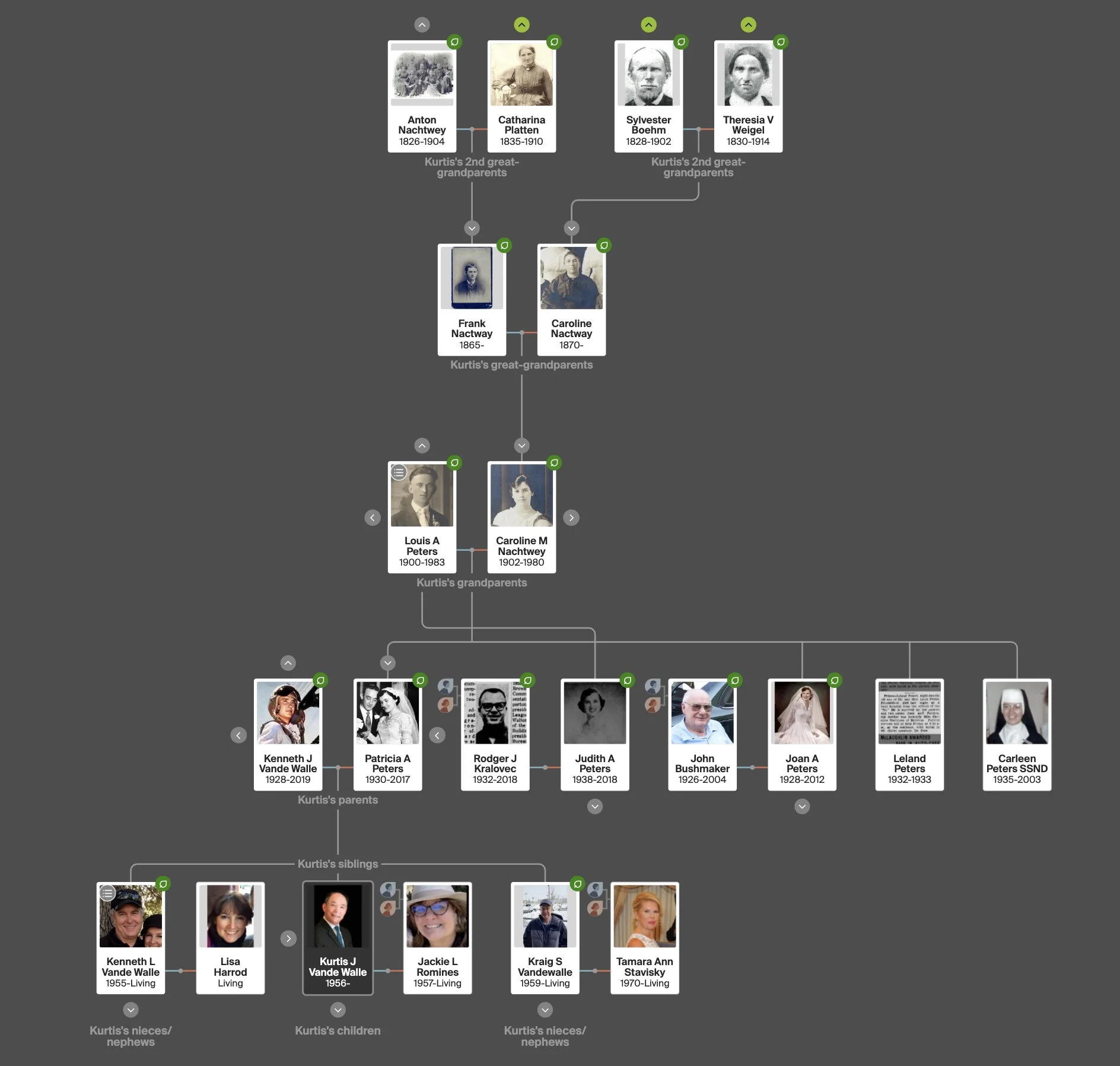 Kurt's Parental Tree