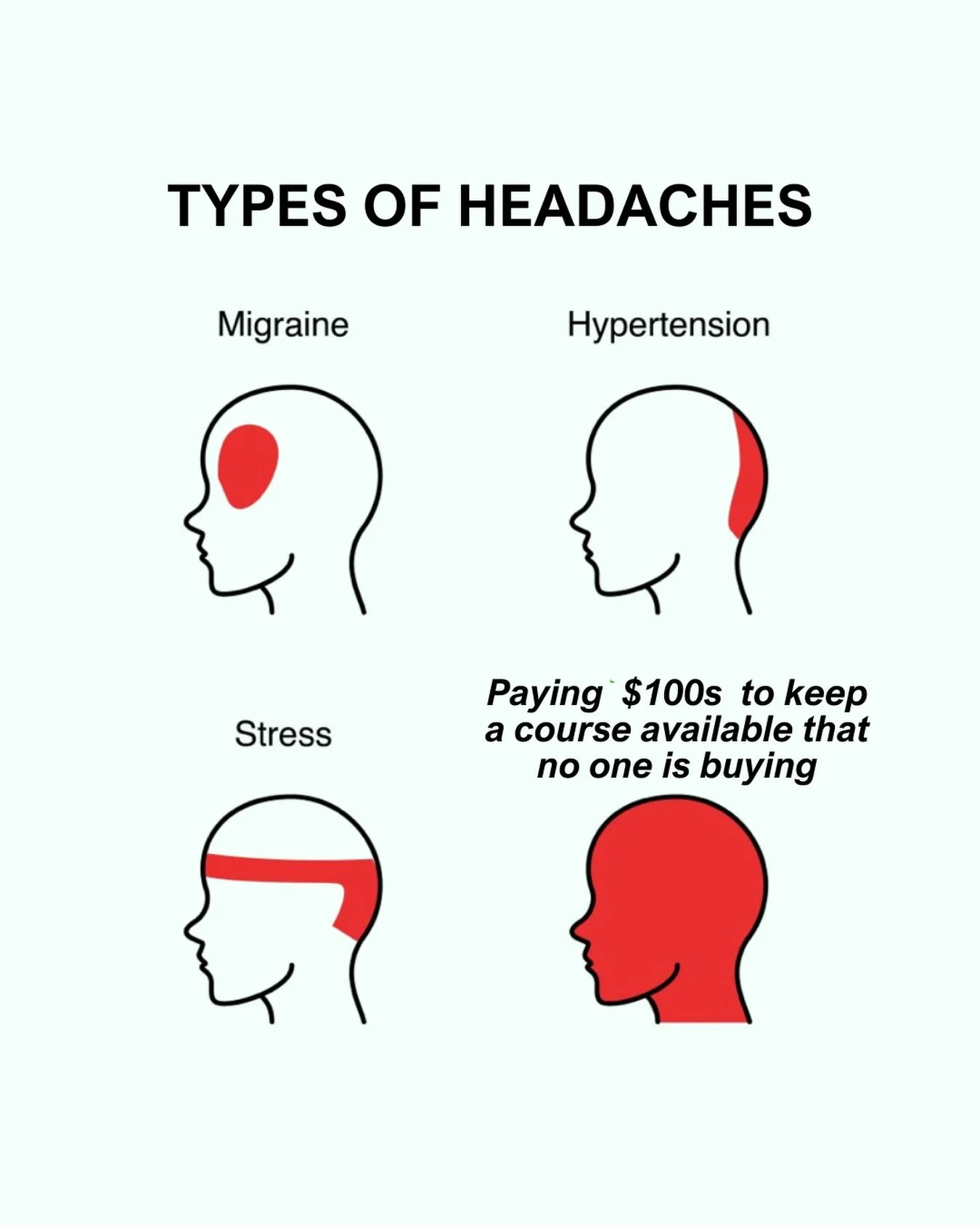 TRUTH TIME. I don&rsquo;t usually talk about this, but I thought we should address it in this post:

For a long time, I kept paying every month to keep a course open that wasn&rsquo;t selling.

No launches. No consistent sales. Just hoping this would