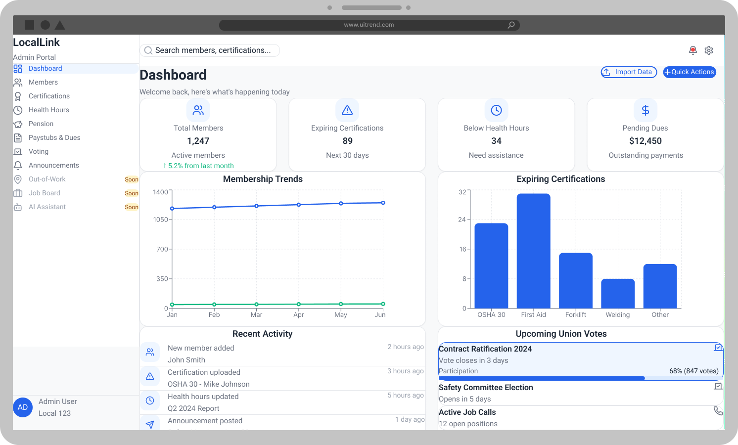 Screenshot of a business dashboard showing statistics like total members, expiring certifications, below health hours, pending dues, membership trends, expiring certifications, recent activity, upcoming union votes, and navigation menu on the left.