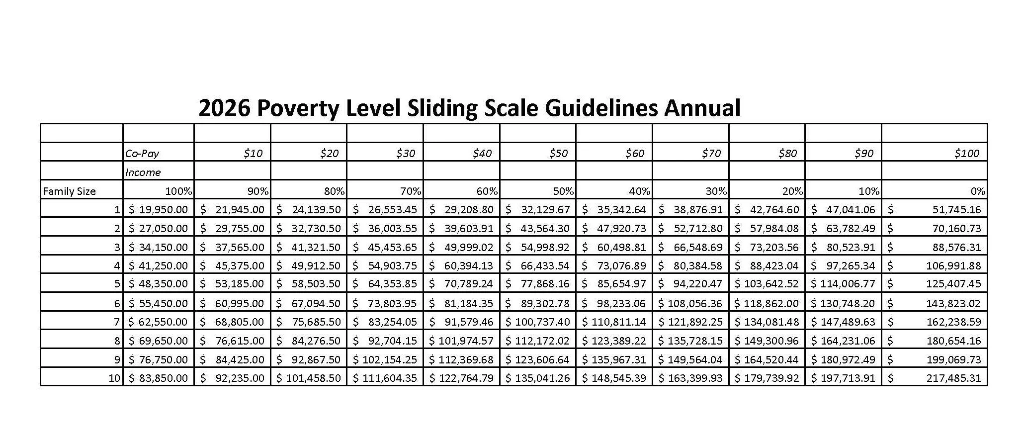 Sliding Scale Rates Sliding Scale — Guidance Center of Lea County
