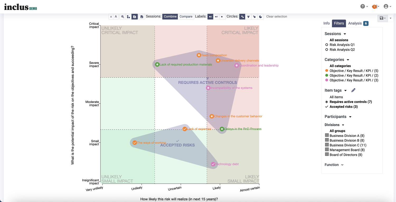 Strategic Objective Risk Management — Inclus