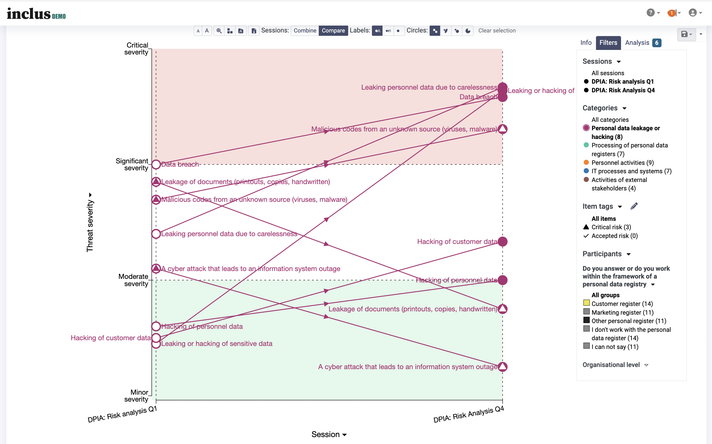 Data Protection Impact Assessment (DPIA) — Inclus
