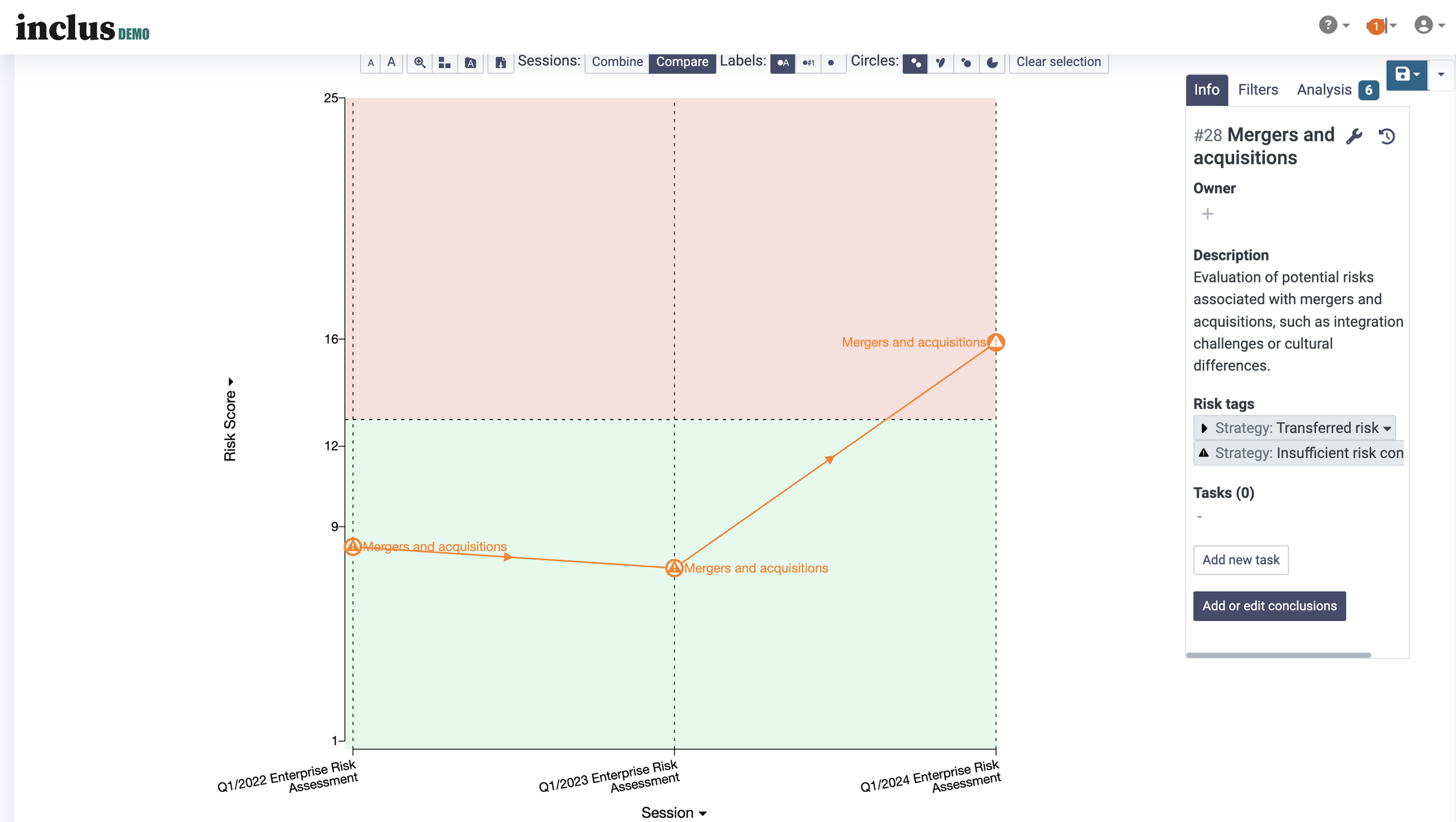 Inclus six principles — Inclus