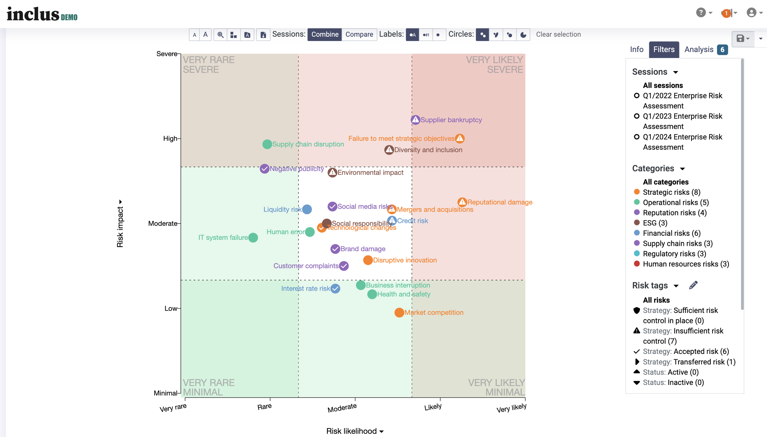 Inclus six principles — Inclus
