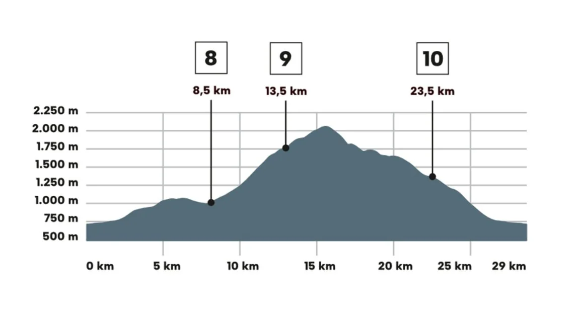 Vorbereitung und Strategien für den Garmisch-Partenkirchen-Trail: Mein Weg zum Zugspitz-Ultratrail"