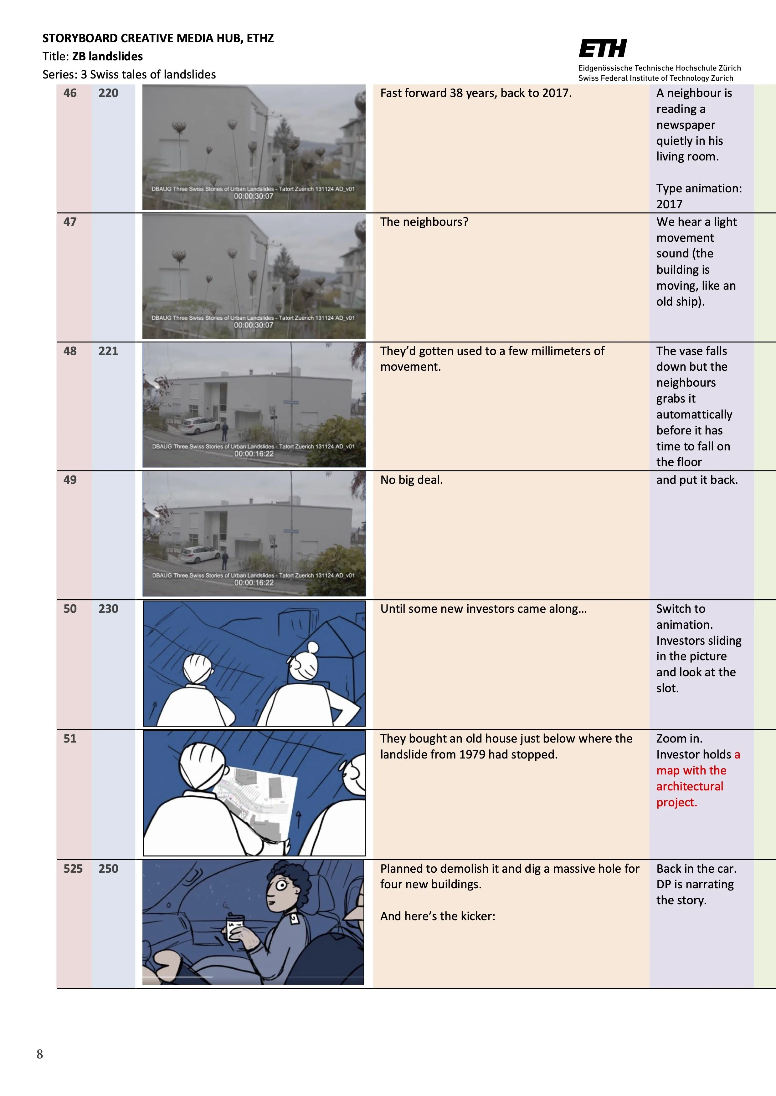 D-BAUG Three Swiss Stories VIDEO WIP 1.2.jpg