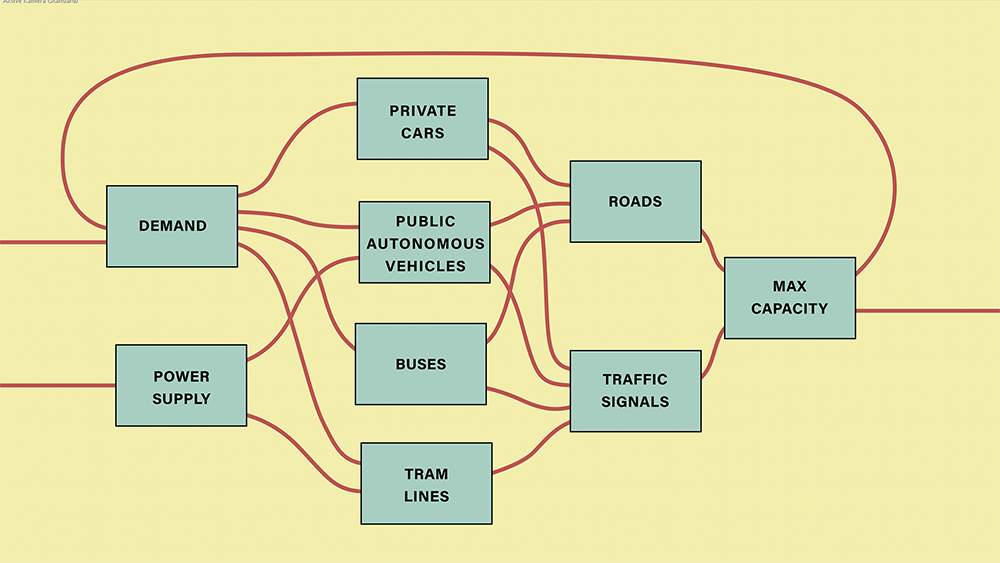 DMAVT Applied Compositional Thinking_11.png
