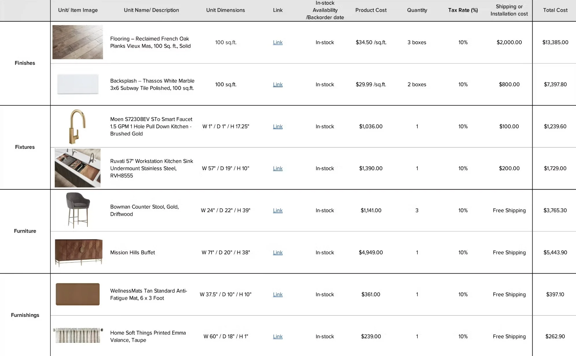A table displaying various home renovation and furniture items with details like name, description, dimensions, price, and quantity.  Rachael Goddard Design Studio Calabasas