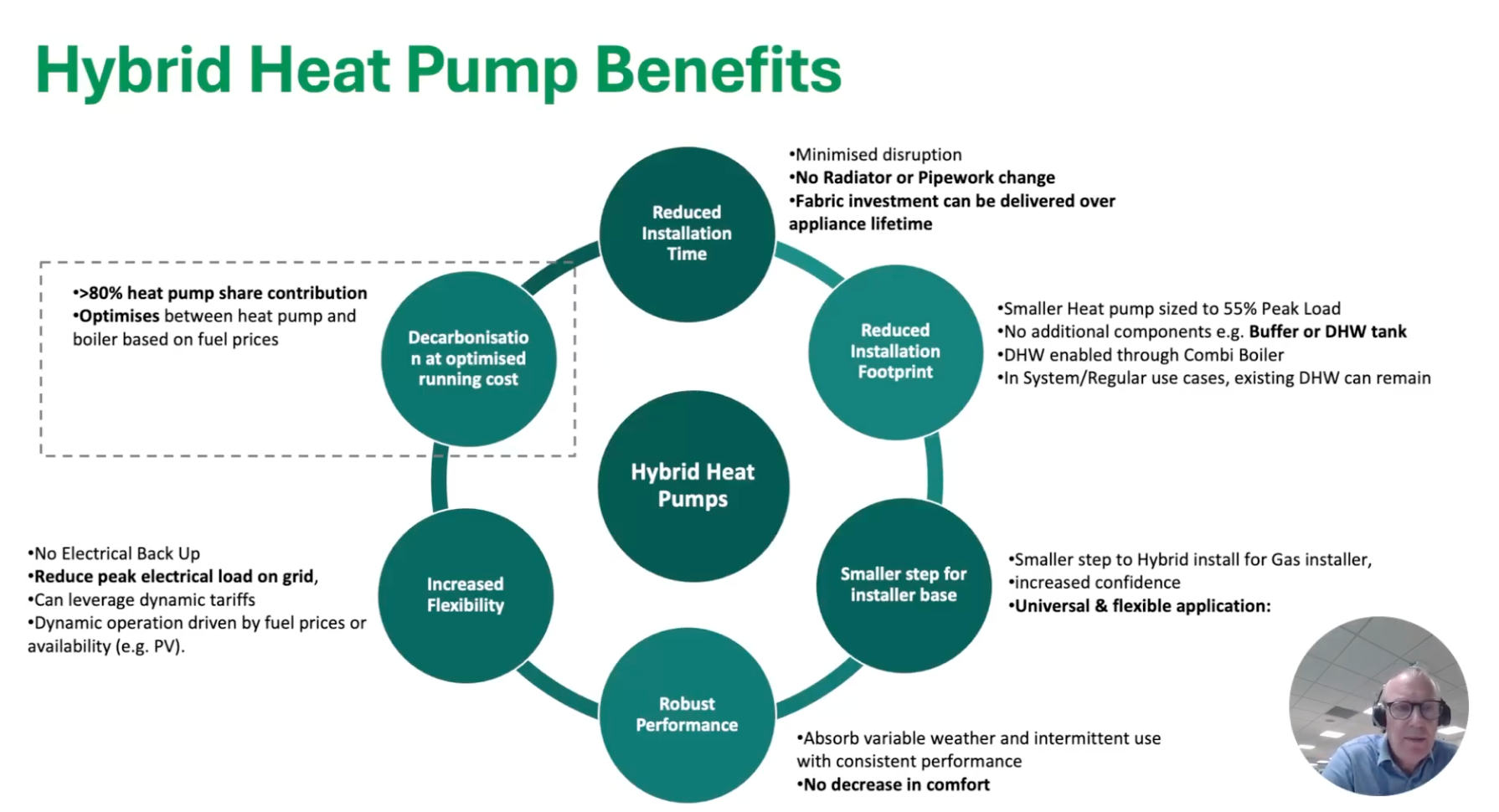 Inta calls for urgent policy rethink as hybrid heat pump systems prove the pragmatic route to decarbonise UK homes